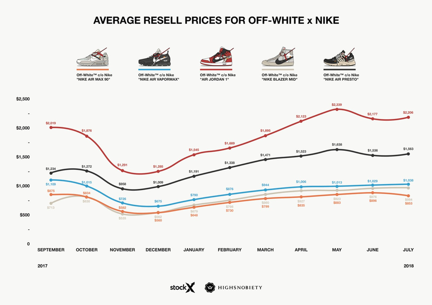 Polnyj putevoditel po sovmestnym vypuskam Nike i Off White dlya nachinayushhih 41