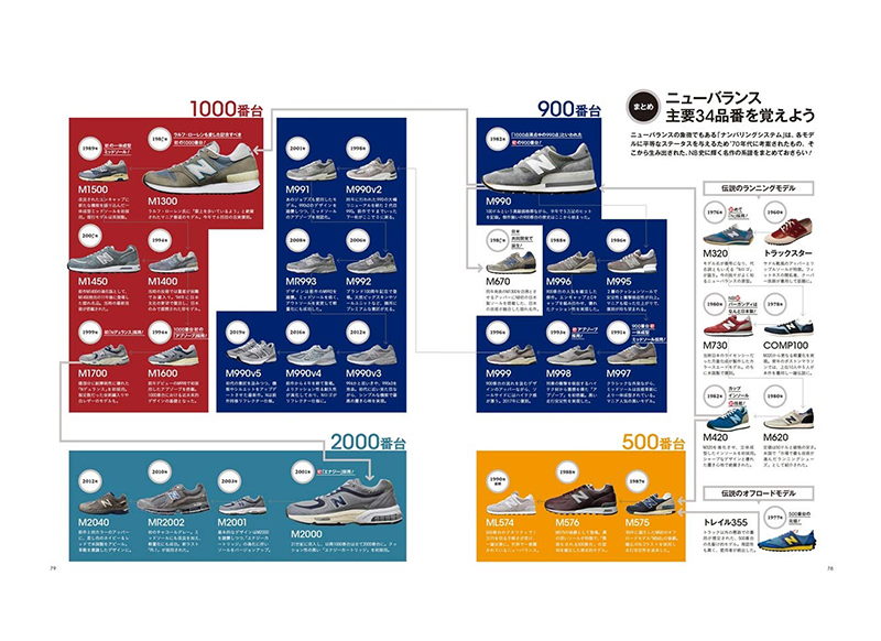 Книга NEW BALANCE BOOK