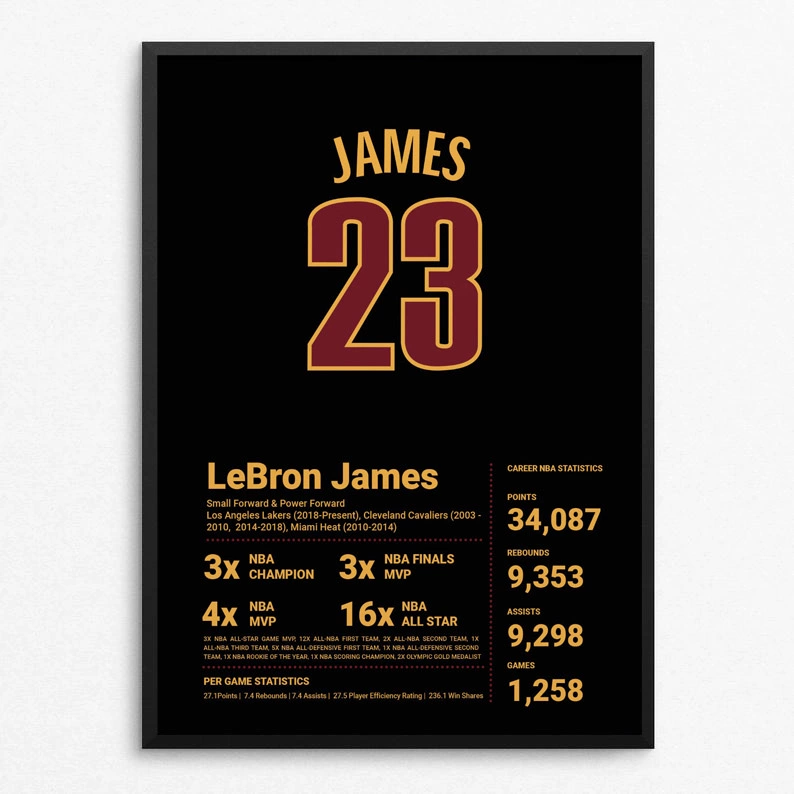 Декоративная картина LeBron James Basketball Poster – Unframed NBA Wall Art